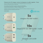 1x Présentoir de 20 chargeurs secteur écologiques en paille végétale - Devia